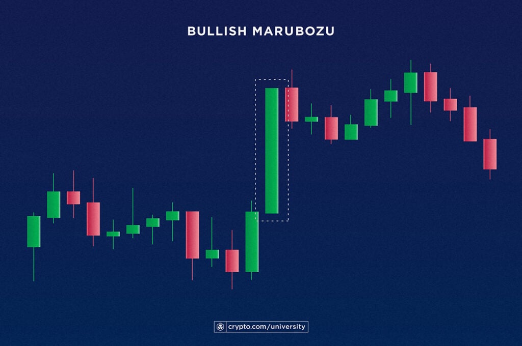 Bullish Marubozu
