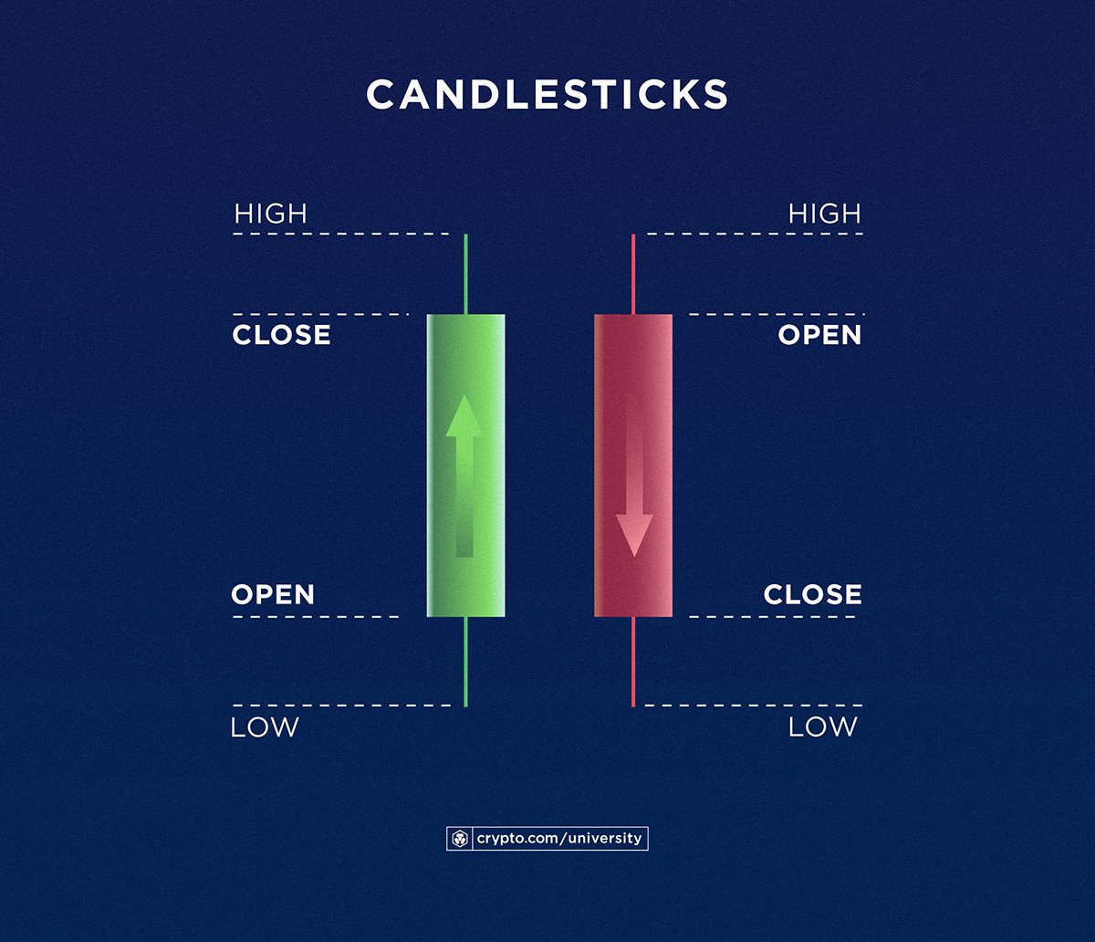 Candlestic