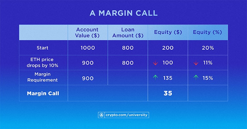 Margin Call B