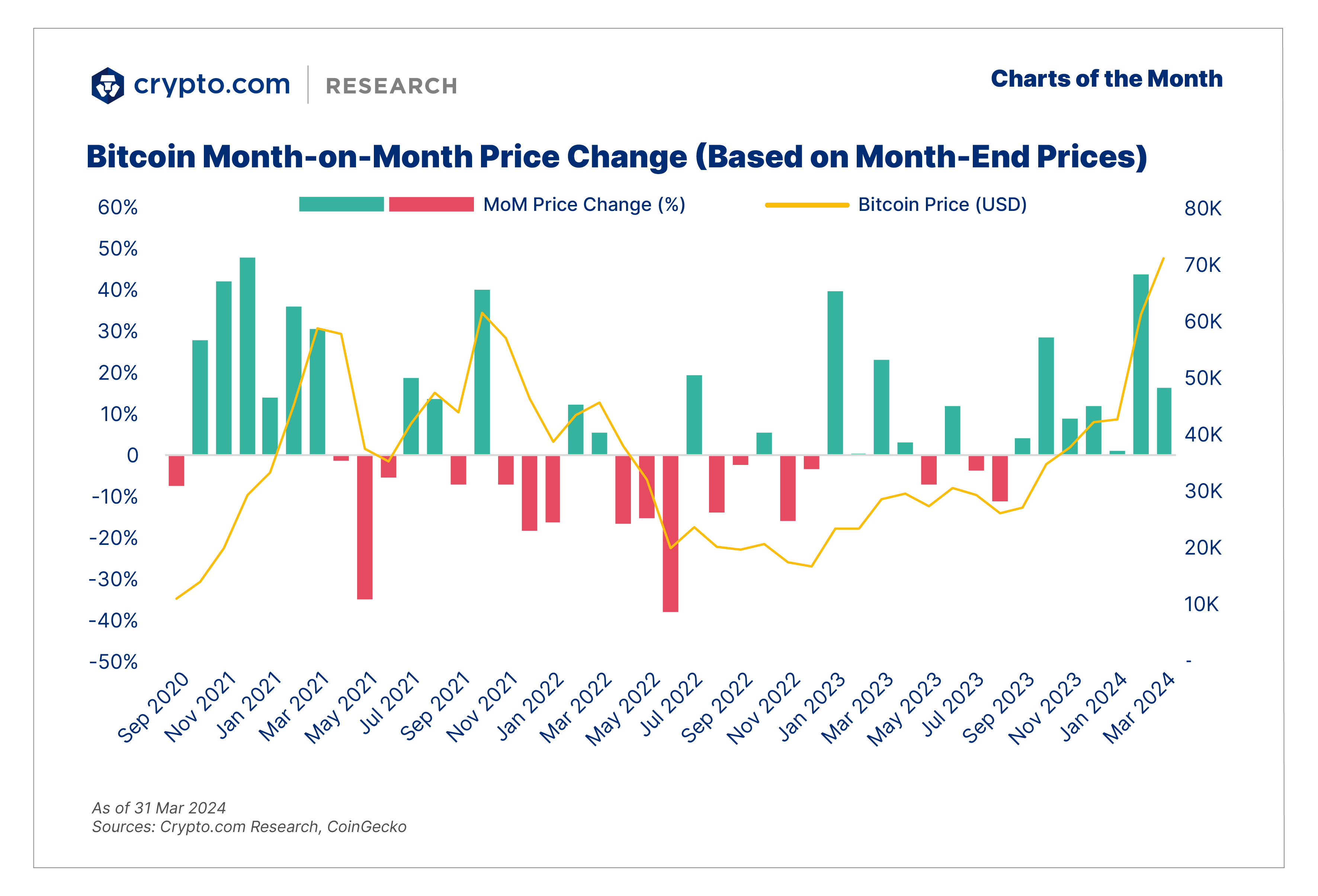 Charts Btc Price Change